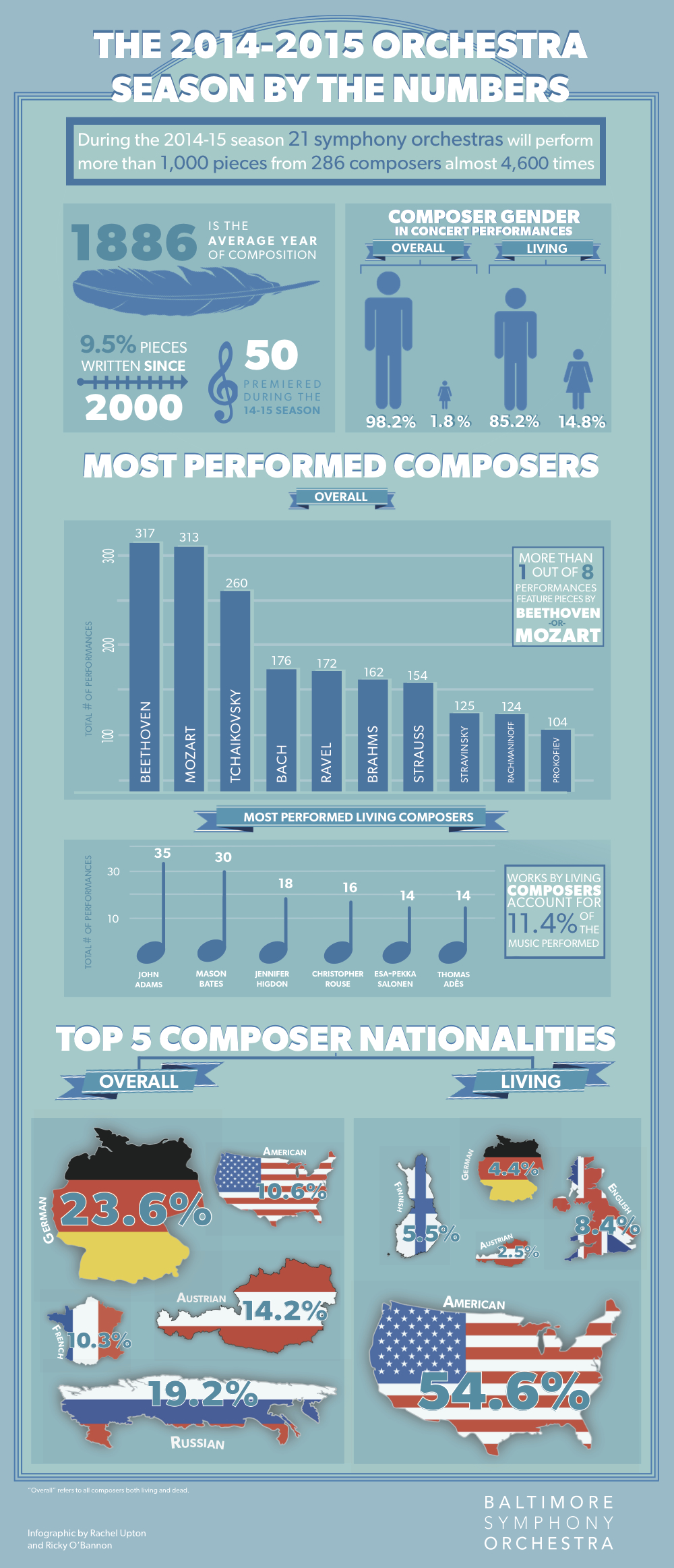 Orchestra-Season-Infographic (1)